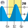 Guadalupe Slough tide chart for Wednesday, October 20, 2021