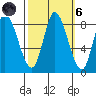 Guadalupe Slough tide chart for Wednesday, October 6, 2021