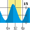 Guadalupe Slough tide chart for Monday, November 15, 2021