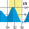 Guadalupe Slough tide chart for Saturday, January 15, 2022