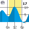 Guadalupe Slough tide chart for Monday, January 17, 2022