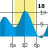 Guadalupe Slough tide chart for Tuesday, January 18, 2022
