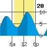 Guadalupe Slough tide chart for Thursday, January 20, 2022