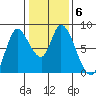 Guadalupe Slough tide chart for Thursday, January 6, 2022