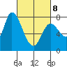 Guadalupe Slough tide chart for Tuesday, March 8, 2022