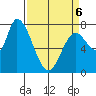 Guadalupe Slough tide chart for Wednesday, April 6, 2022