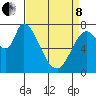 Guadalupe Slough tide chart for Friday, April 8, 2022