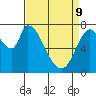 Guadalupe Slough tide chart for Saturday, April 9, 2022