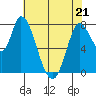 Guadalupe Slough tide chart for Saturday, May 21, 2022