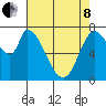 Guadalupe Slough tide chart for Sunday, May 8, 2022