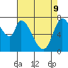 Guadalupe Slough tide chart for Monday, May 9, 2022
