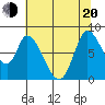 Guadalupe Slough tide chart for Monday, June 20, 2022