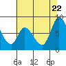 Guadalupe Slough tide chart for Wednesday, June 22, 2022