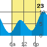 Guadalupe Slough tide chart for Thursday, June 23, 2022