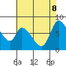Guadalupe Slough tide chart for Wednesday, June 8, 2022