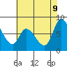 Guadalupe Slough tide chart for Thursday, June 9, 2022