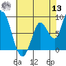 Guadalupe Slough tide chart for Wednesday, July 13, 2022