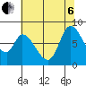 Guadalupe Slough tide chart for Wednesday, July 6, 2022