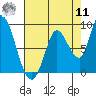 Guadalupe Slough tide chart for Thursday, August 11, 2022
