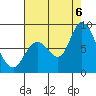 Guadalupe Slough tide chart for Saturday, August 6, 2022