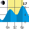Guadalupe Slough tide chart for Saturday, September 17, 2022