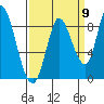 Guadalupe Slough tide chart for Friday, September 9, 2022