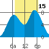 Guadalupe Slough tide chart for Saturday, October 15, 2022