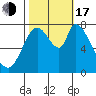 Guadalupe Slough tide chart for Monday, October 17, 2022
