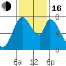 Guadalupe Slough tide chart for Wednesday, November 16, 2022