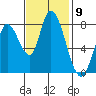 Guadalupe Slough tide chart for Wednesday, November 9, 2022