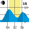 Guadalupe Slough tide chart for Friday, December 16, 2022