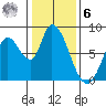 Guadalupe Slough tide chart for Friday, January 6, 2023