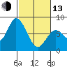 Guadalupe Slough tide chart for Monday, February 13, 2023