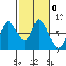 Guadalupe Slough tide chart for Wednesday, February 8, 2023