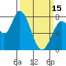 Guadalupe Slough tide chart for Wednesday, March 15, 2023