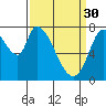Guadalupe Slough tide chart for Thursday, March 30, 2023
