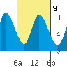 Guadalupe Slough tide chart for Thursday, March 9, 2023