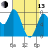 Guadalupe Slough tide chart for Thursday, April 13, 2023