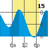 Guadalupe Slough tide chart for Saturday, April 15, 2023