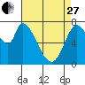 Guadalupe Slough tide chart for Thursday, April 27, 2023