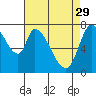 Guadalupe Slough tide chart for Saturday, April 29, 2023