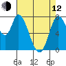 Guadalupe Slough tide chart for Friday, May 12, 2023