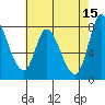 Guadalupe Slough tide chart for Monday, May 15, 2023