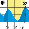 Guadalupe Slough tide chart for Saturday, May 27, 2023