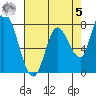 Guadalupe Slough tide chart for Friday, May 5, 2023