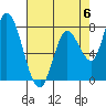 Guadalupe Slough tide chart for Saturday, May 6, 2023