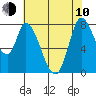 Guadalupe Slough tide chart for Saturday, June 10, 2023