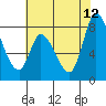 Guadalupe Slough tide chart for Monday, June 12, 2023