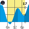 Guadalupe Slough tide chart for Saturday, June 17, 2023