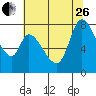 Guadalupe Slough tide chart for Monday, June 26, 2023